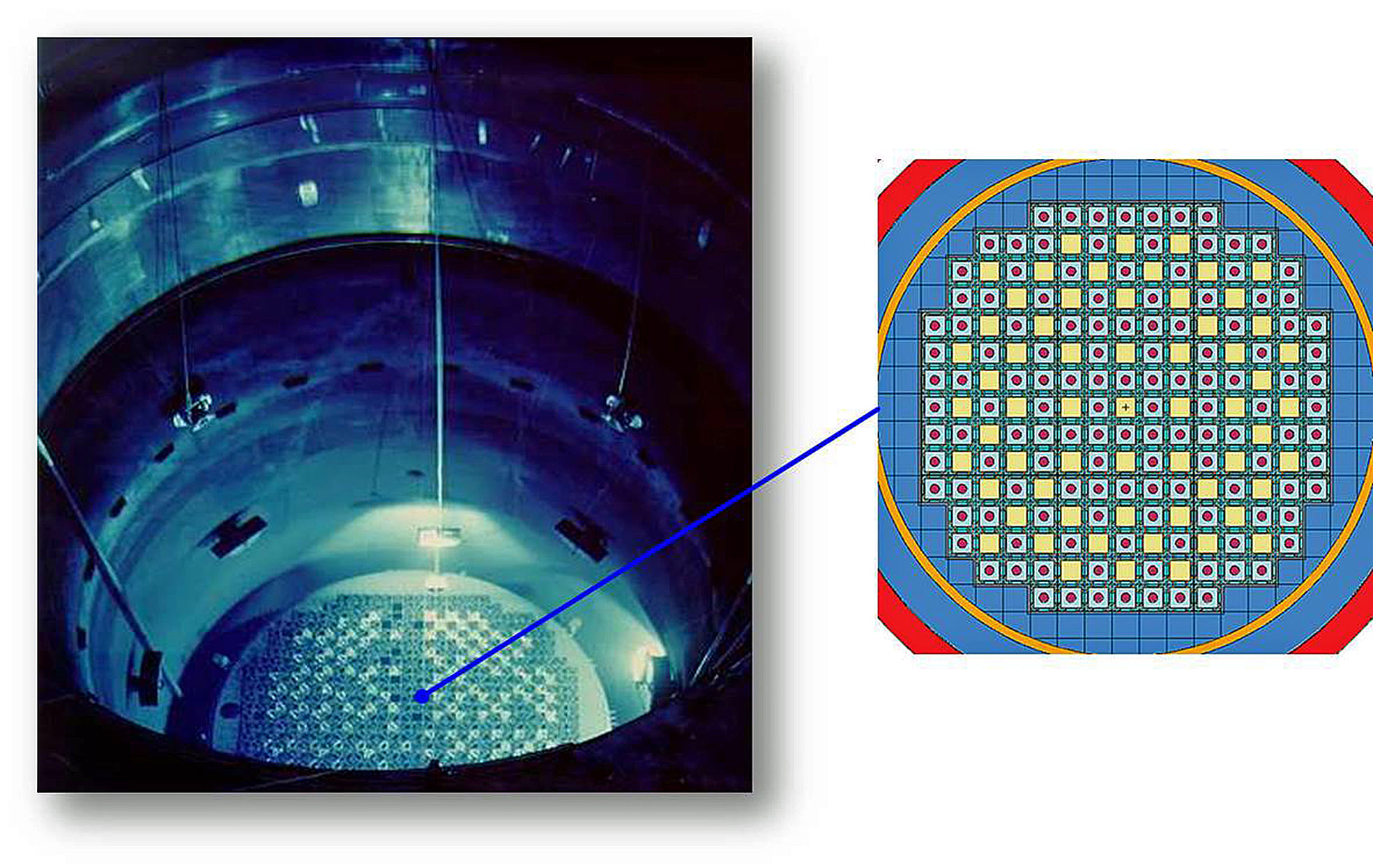 Geöffneter Reaktordruckbehälter mit Blick auf die Brennelemente des Reaktorkerns, daneben der Ausschnitt des 3D-Aktivierungsmodells. Ausschnitt: Der Kern ist die Quelle der Neutronen, die während des Reaktorbetriebs den Reaktorkern verlassen und Teile des Reaktorgebäudes aktivieren.